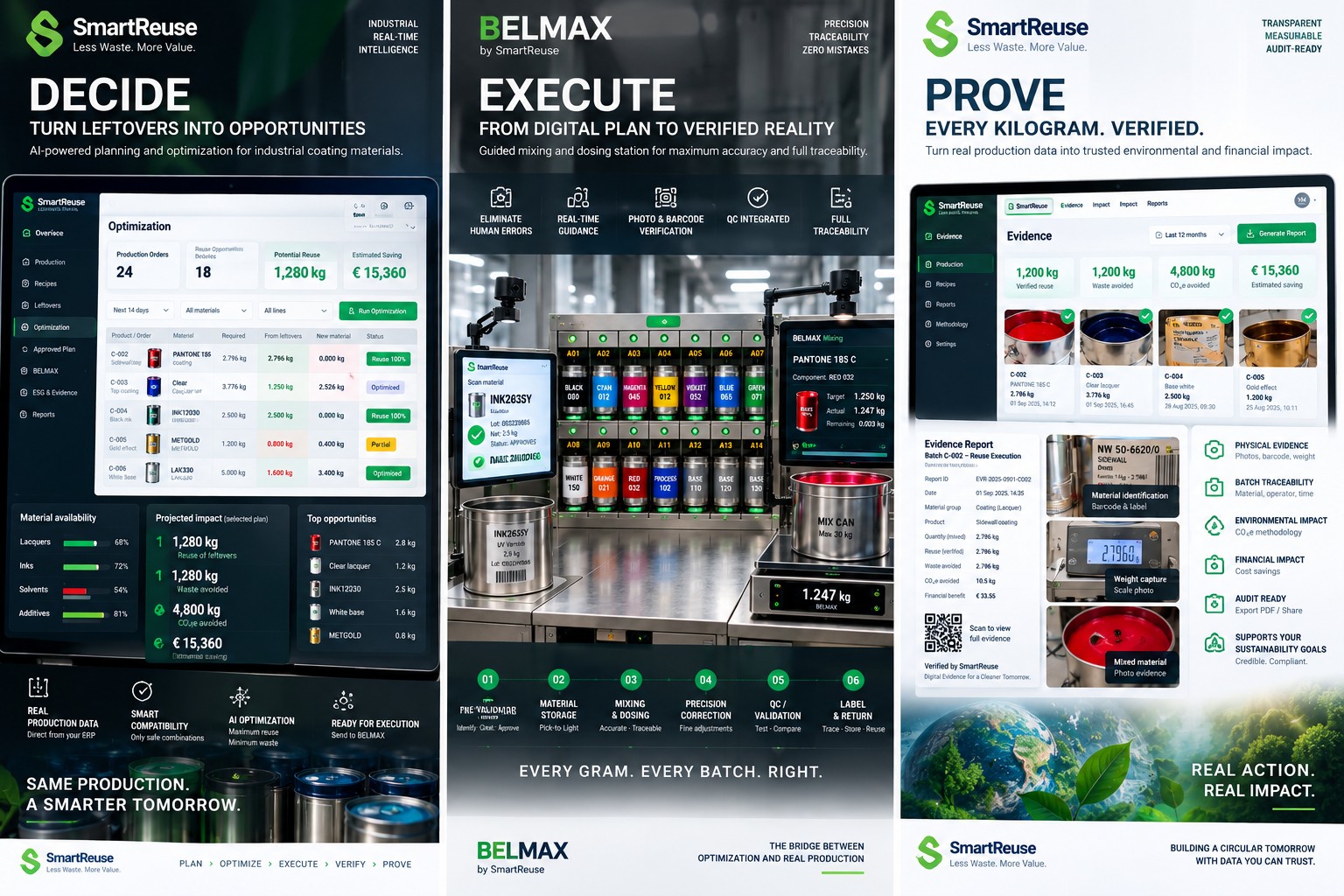 CoatDoctor SmartReuse Decide Execute Prove ecosystem