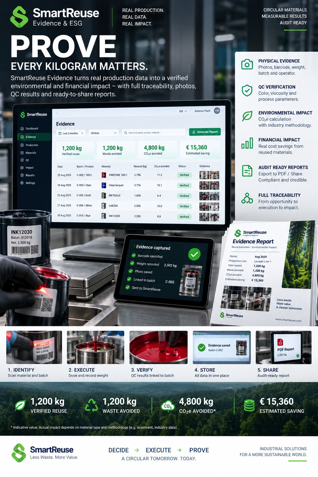 SmartReuse ROI
