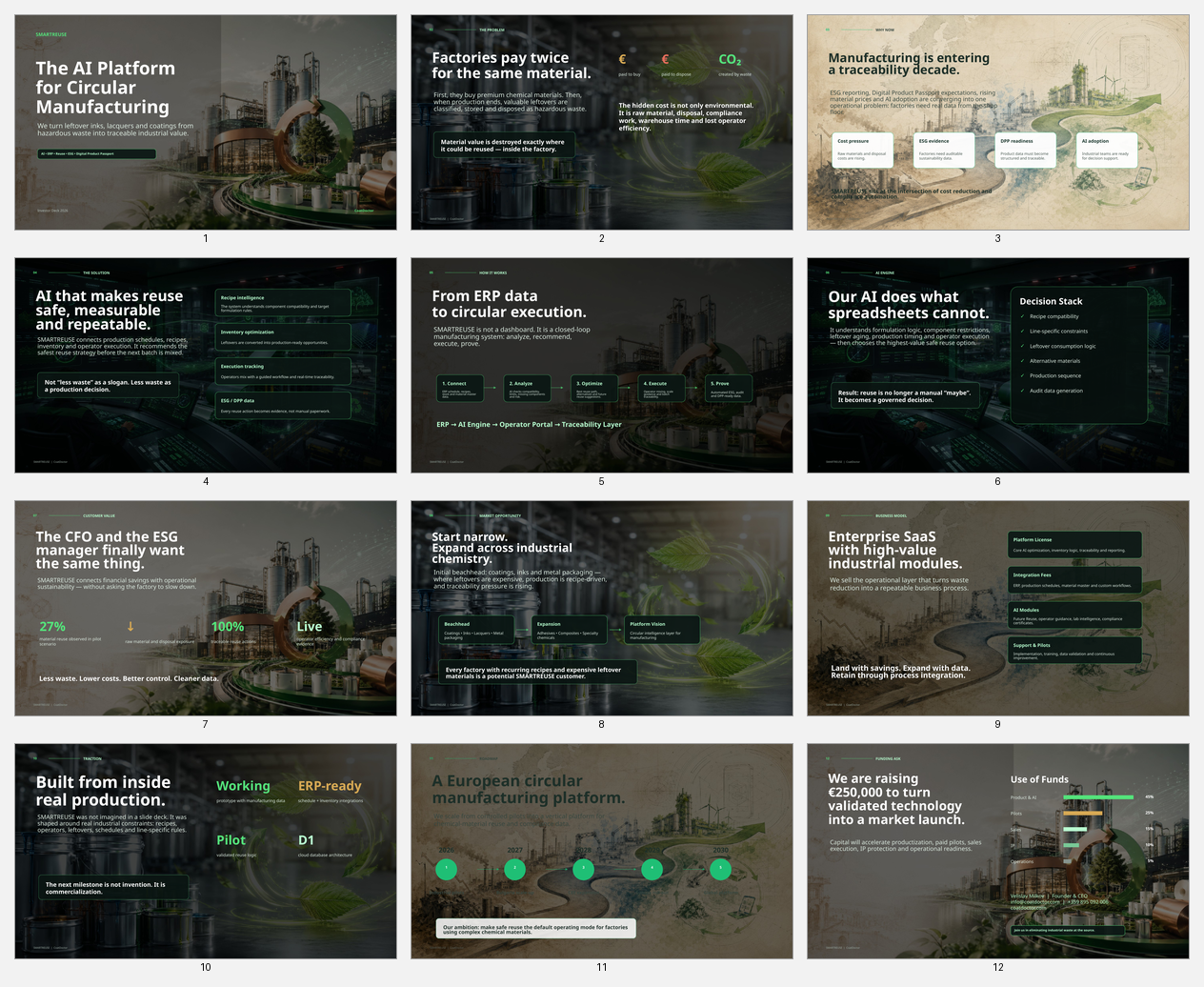 SMARTREUSE investor deck overview